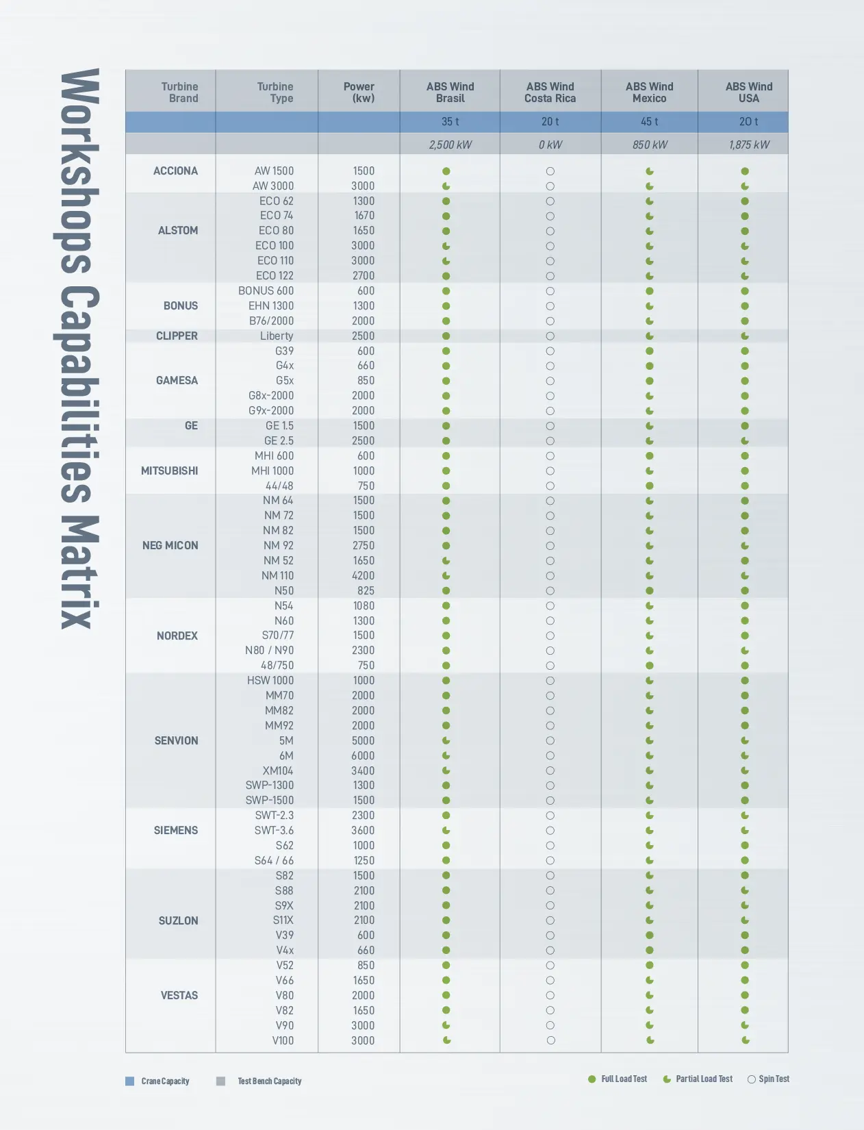 ABS_Wind_Workshops_Capabilities_Matrix